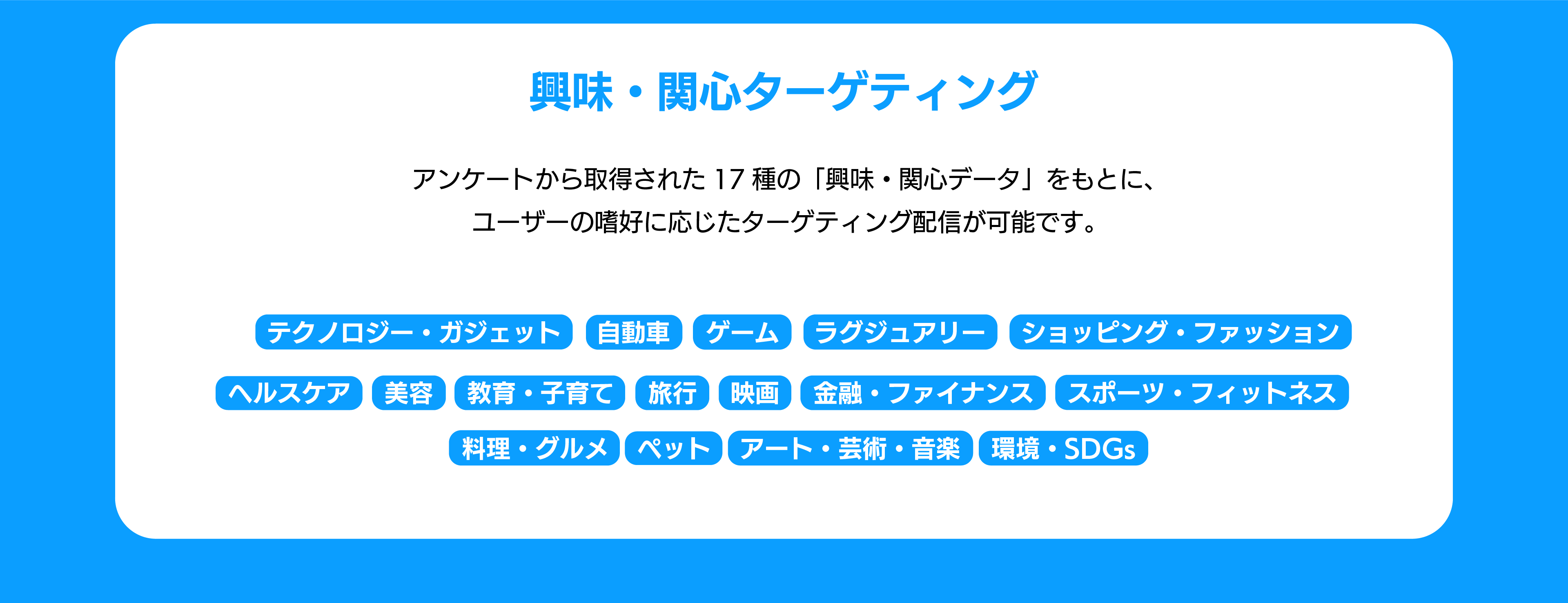 「TVer広告では17種類の興味・関心ジャンル（例：旅行、美容、スポーツ、グルメ、SDGsなど）に基づくターゲティング配信が可能であることを説明する図。」